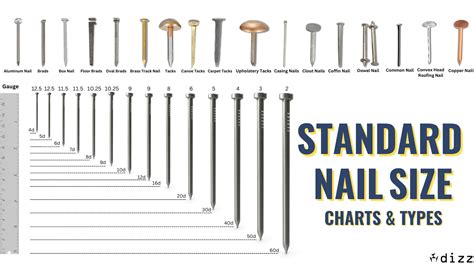 nails for sheet metal|nail size chart pdf.